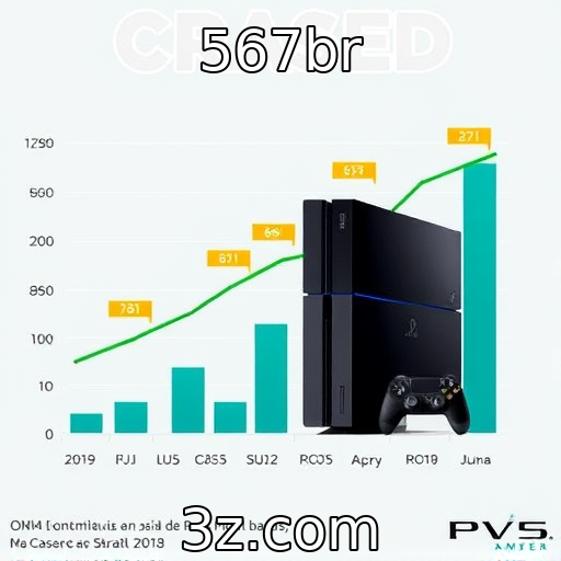 Crescimento das vendas de consoles no Brasil
